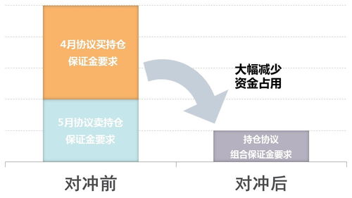 场外大宗商品清算业务与因私出入境中介服务 战“疫”背景下的创新与坚守
