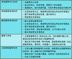 2019年出国留学中介服务调查报告 如何找到靠谱的留学中介及因私出入境中介服务