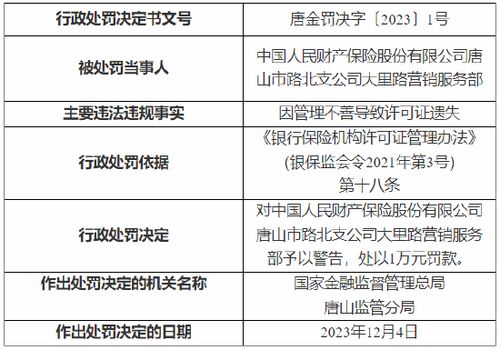 因管理不善导致许可证遗失 人保财险一营销服务部被罚